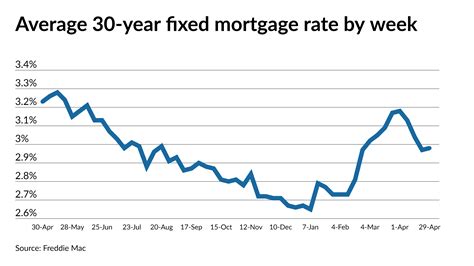 cibc 3 year fixed mortgage rate.